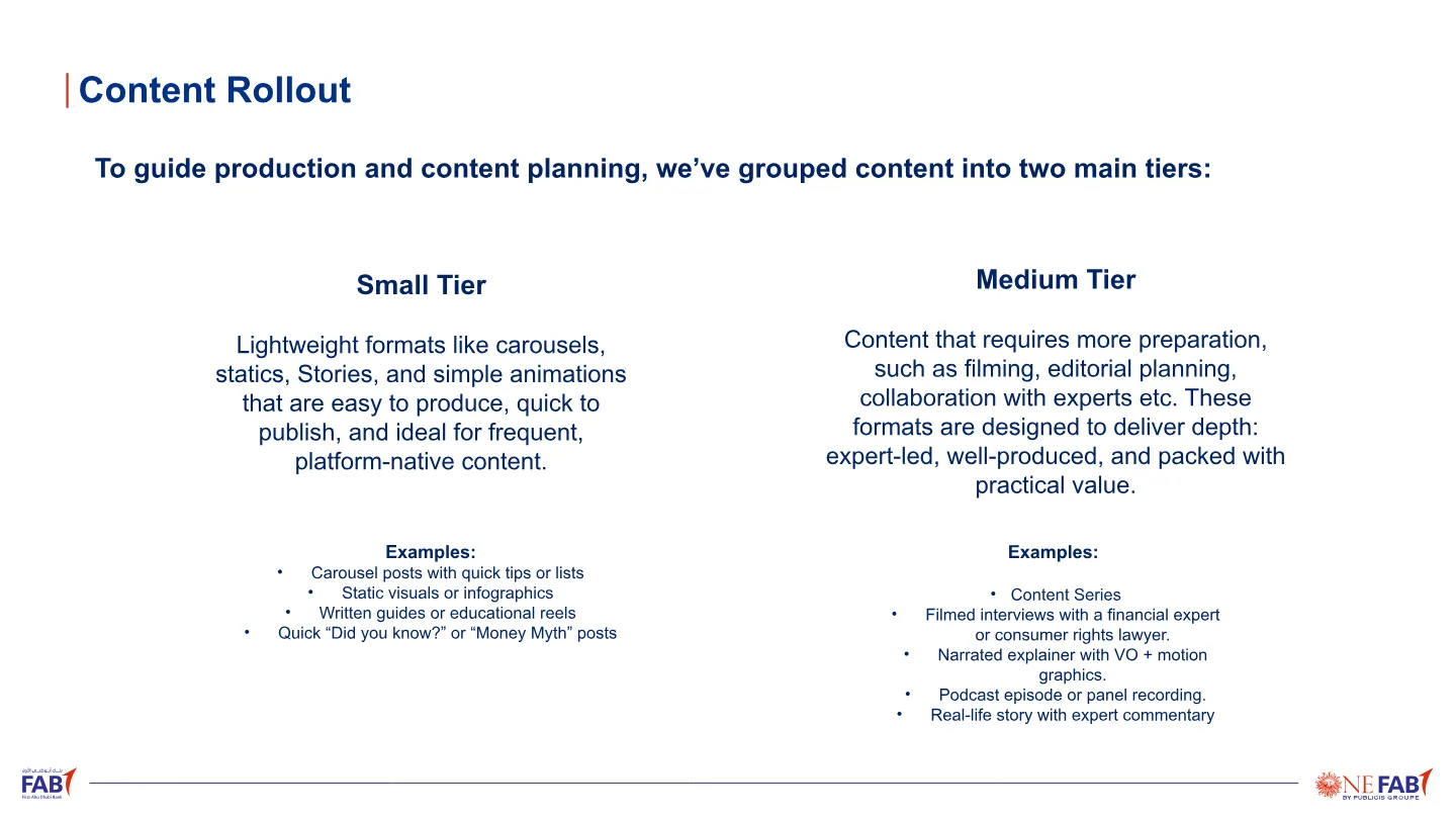 Slide comparing Small Tier and Medium Tier content formats.