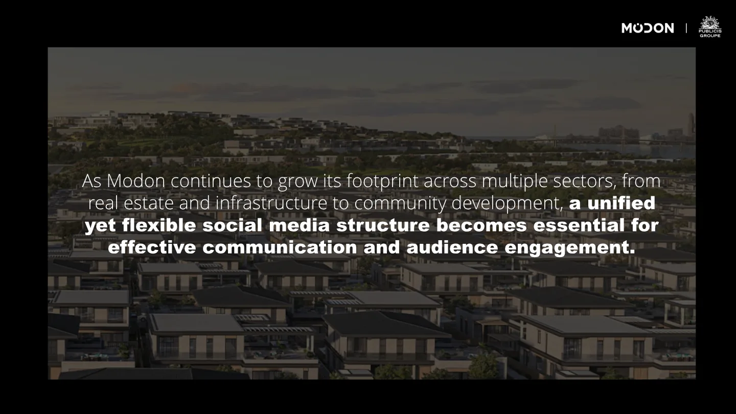 Aerial view of a Modon community with the line: a unified yet flexible social media structure becomes essential.