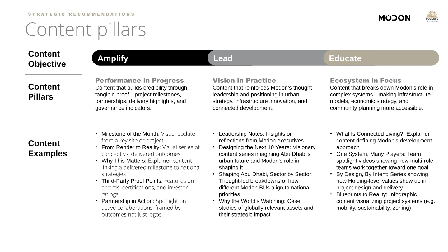 Three content pillars: Performance in Progress, Vision in Practice, Ecosystem in Focus.