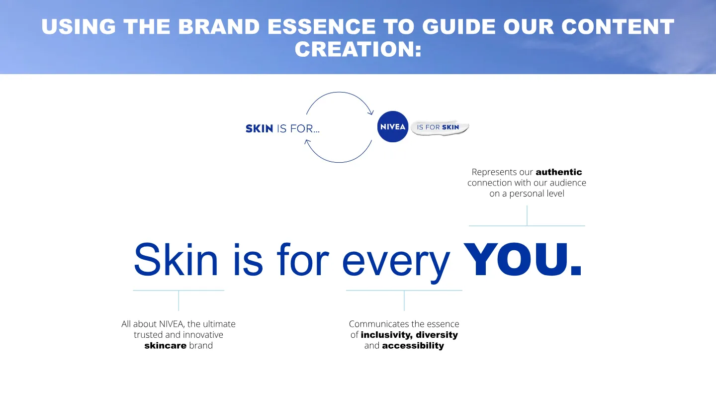 Brand essence slide: Skin is for every YOU.