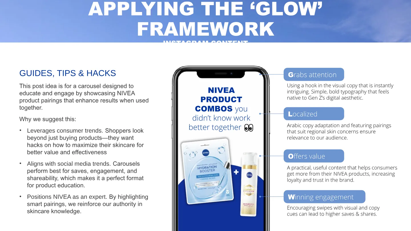 The GLOW framework applied to an Instagram carousel of NIVEA product combos.