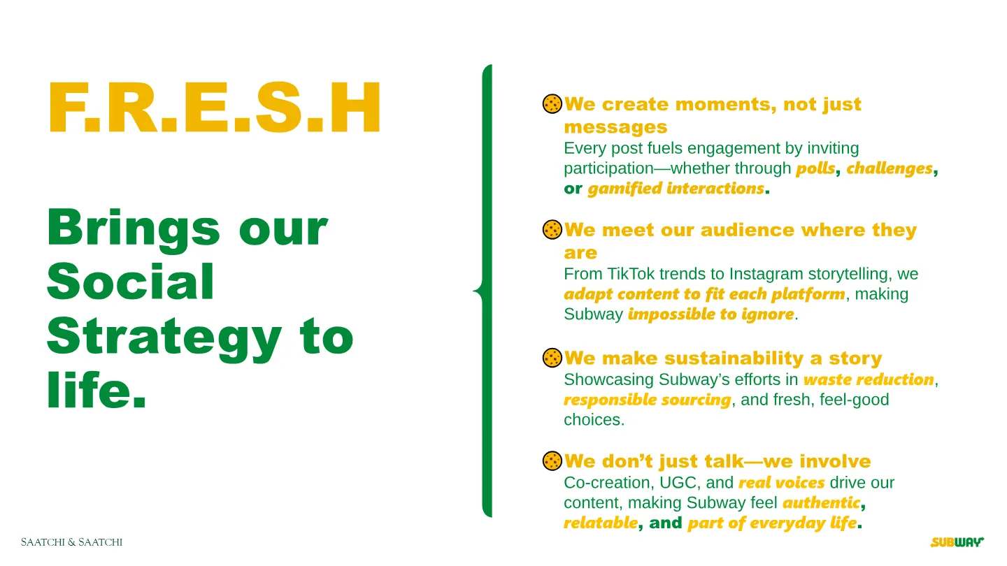 The F.R.E.S.H framework slide: four principles that bring the strategy to life.