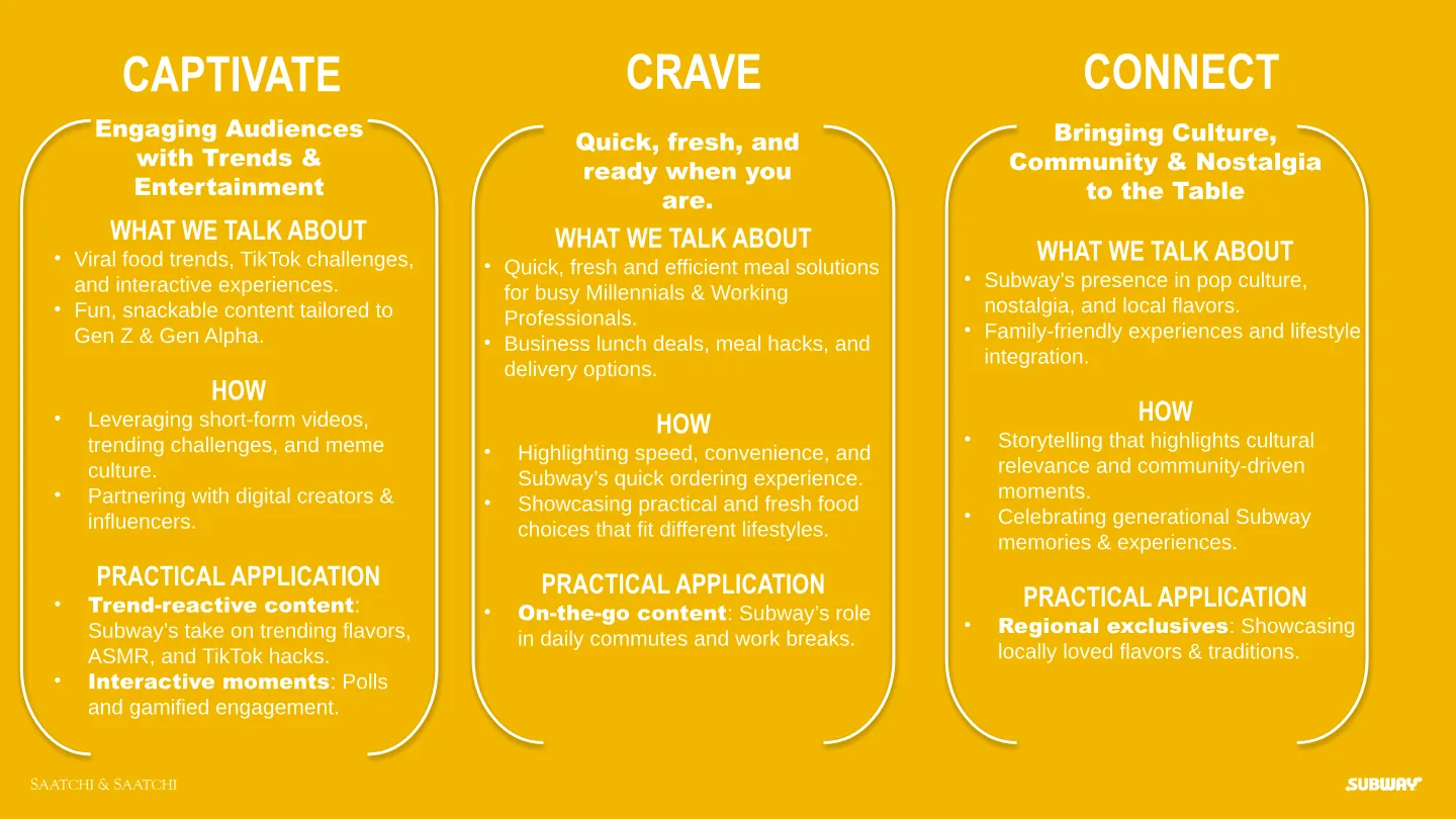 Three content pillars: Captivate, Crave, Connect.