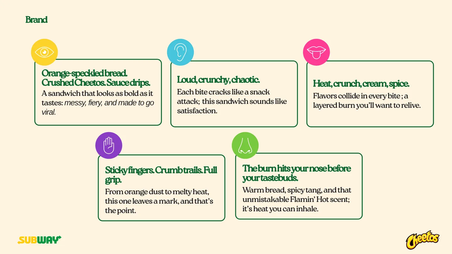 Five hand-drawn sense cards describing how the sandwich looks, sounds, tastes, feels and smells.
